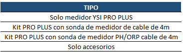 YSI ProQuatro portátil y accesorios